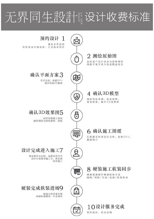 无界同生十步设计流程摘录